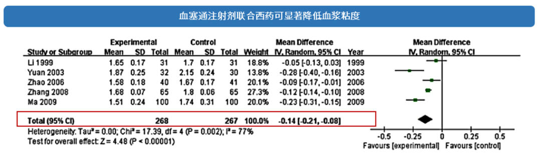 怎么用医疗灌注改善灌注+保护神经｜注射用血塞通（冻干）多维护航卒中治疗_https://www.jmylbn.com_新闻资讯_第6张