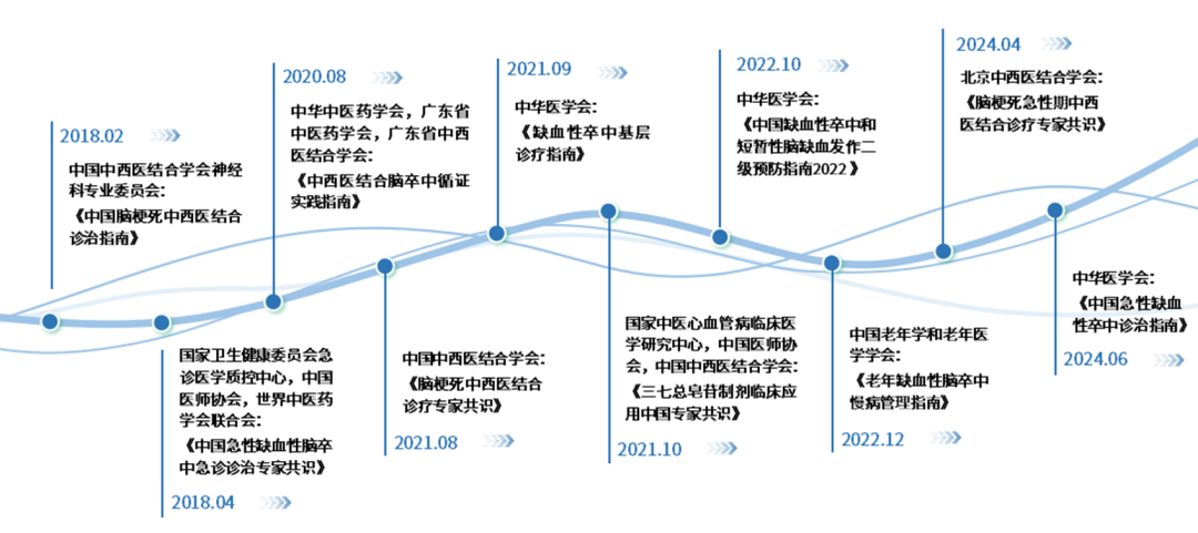 怎么用医疗灌注改善灌注+保护神经｜注射用血塞通（冻干）多维护航卒中治疗_https://www.jmylbn.com_新闻资讯_第3张