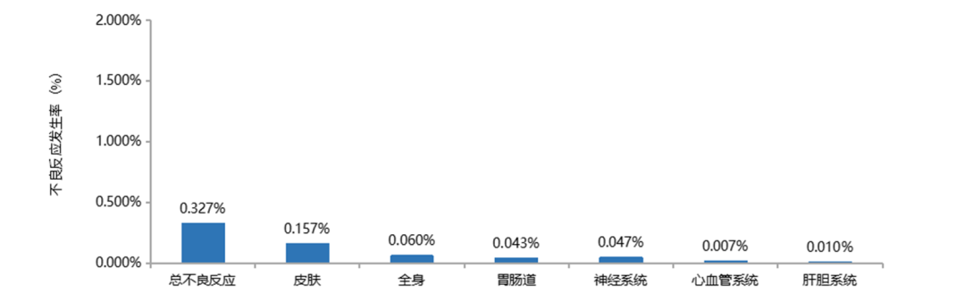 怎么用医疗灌注改善灌注+保护神经｜注射用血塞通（冻干）多维护航卒中治疗_https://www.jmylbn.com_新闻资讯_第10张