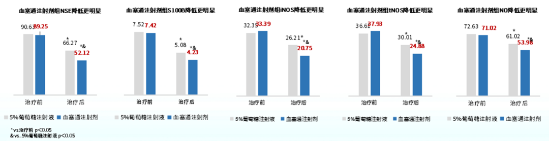 怎么用医疗灌注改善灌注+保护神经｜注射用血塞通（冻干）多维护航卒中治疗_https://www.jmylbn.com_新闻资讯_第8张