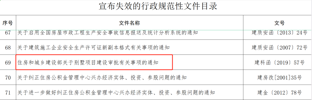 广州在售别墅有哪些？价格是多少？