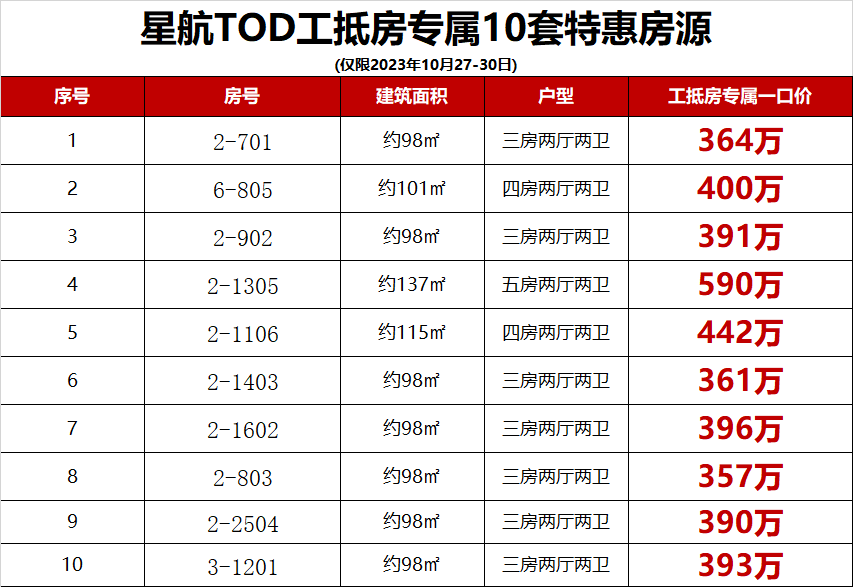 双十一，广州有哪些在售楼盘搞促销活动？