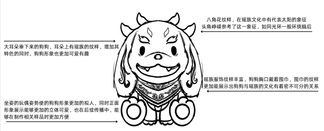 舞火狗IP形象草图