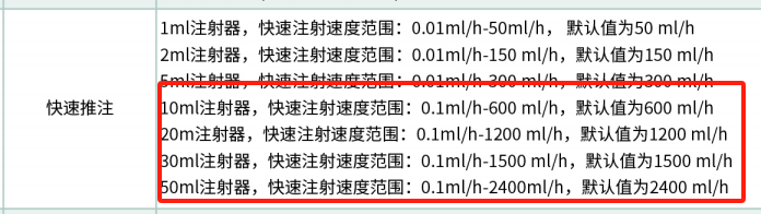微量泵速度怎么调史上最好用的微量泵正在提供免费试用！_https://www.jmylbn.com_新闻资讯_第15张