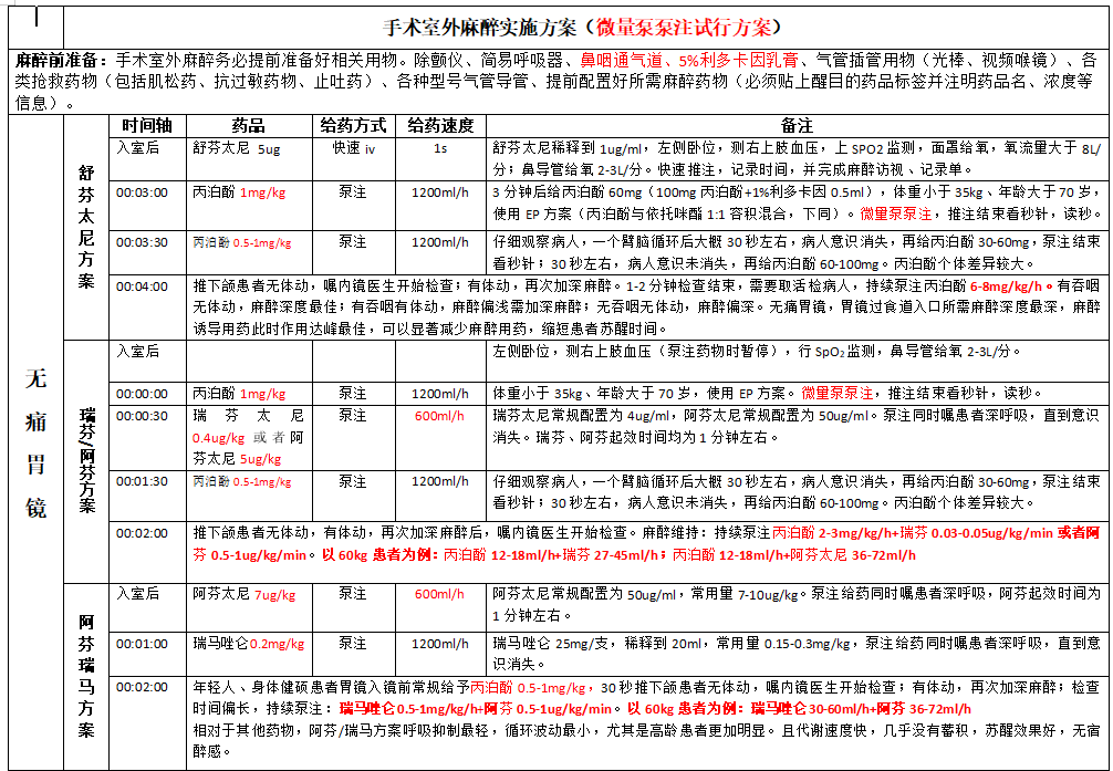 微量泵速度怎么调史上最好用的微量泵正在提供免费试用！_https://www.jmylbn.com_新闻资讯_第31张