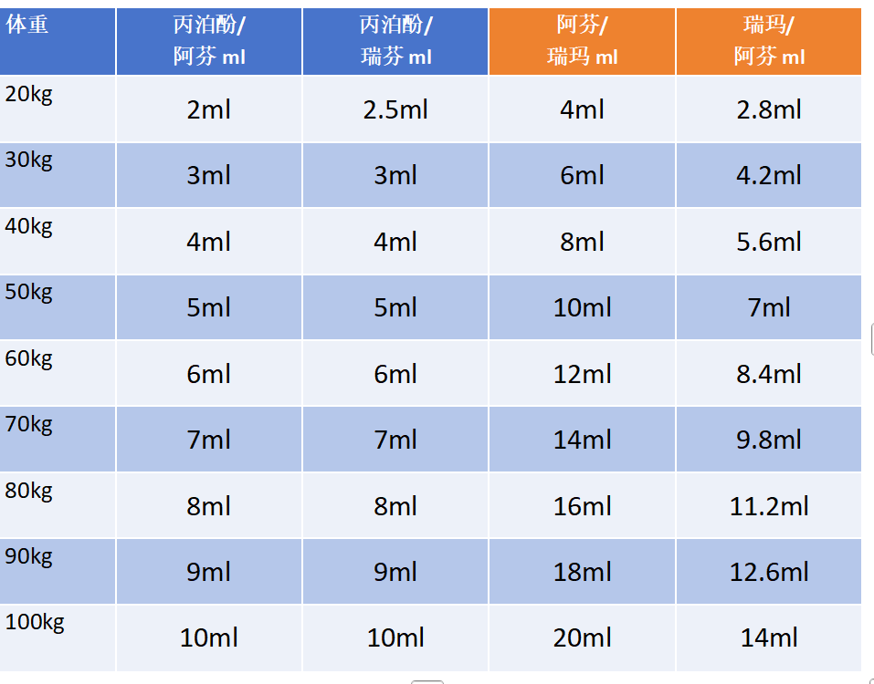 微量泵速度怎么调史上最好用的微量泵正在提供免费试用！_https://www.jmylbn.com_新闻资讯_第30张