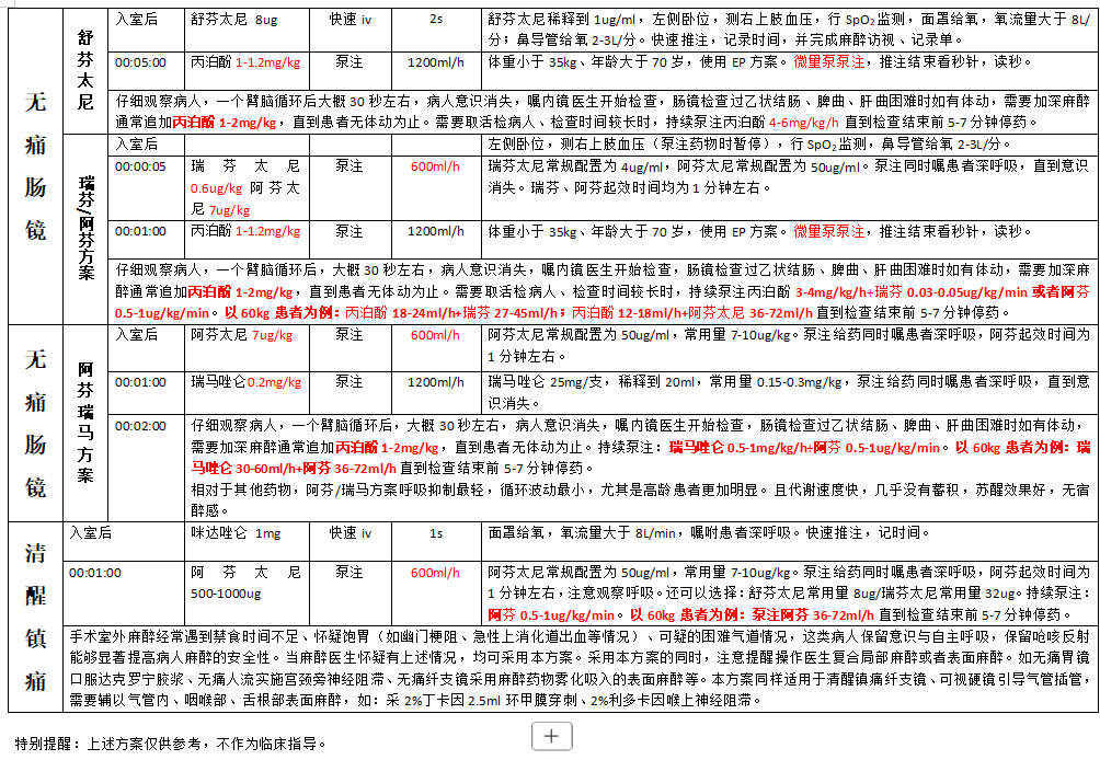 微量泵速度怎么调史上最好用的微量泵正在提供免费试用！_https://www.jmylbn.com_新闻资讯_第32张