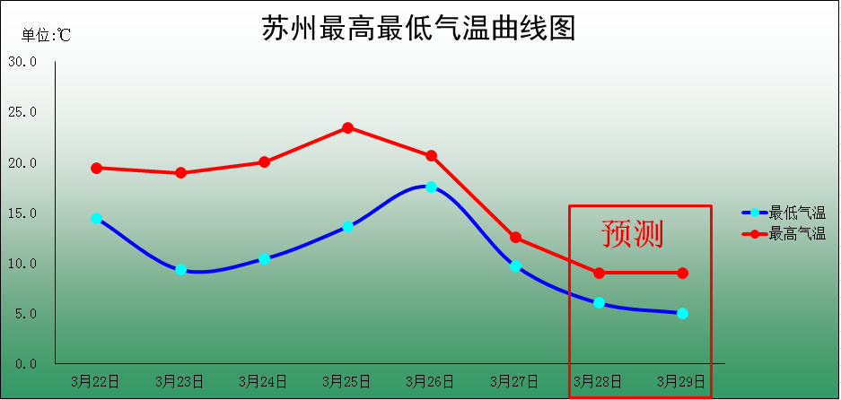 今天清晨蘇州下雪啦 健康 第9張