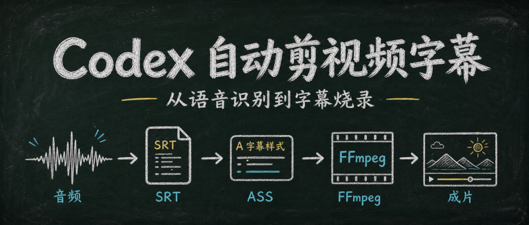 我用 Codex 跑视频字幕的大致流程