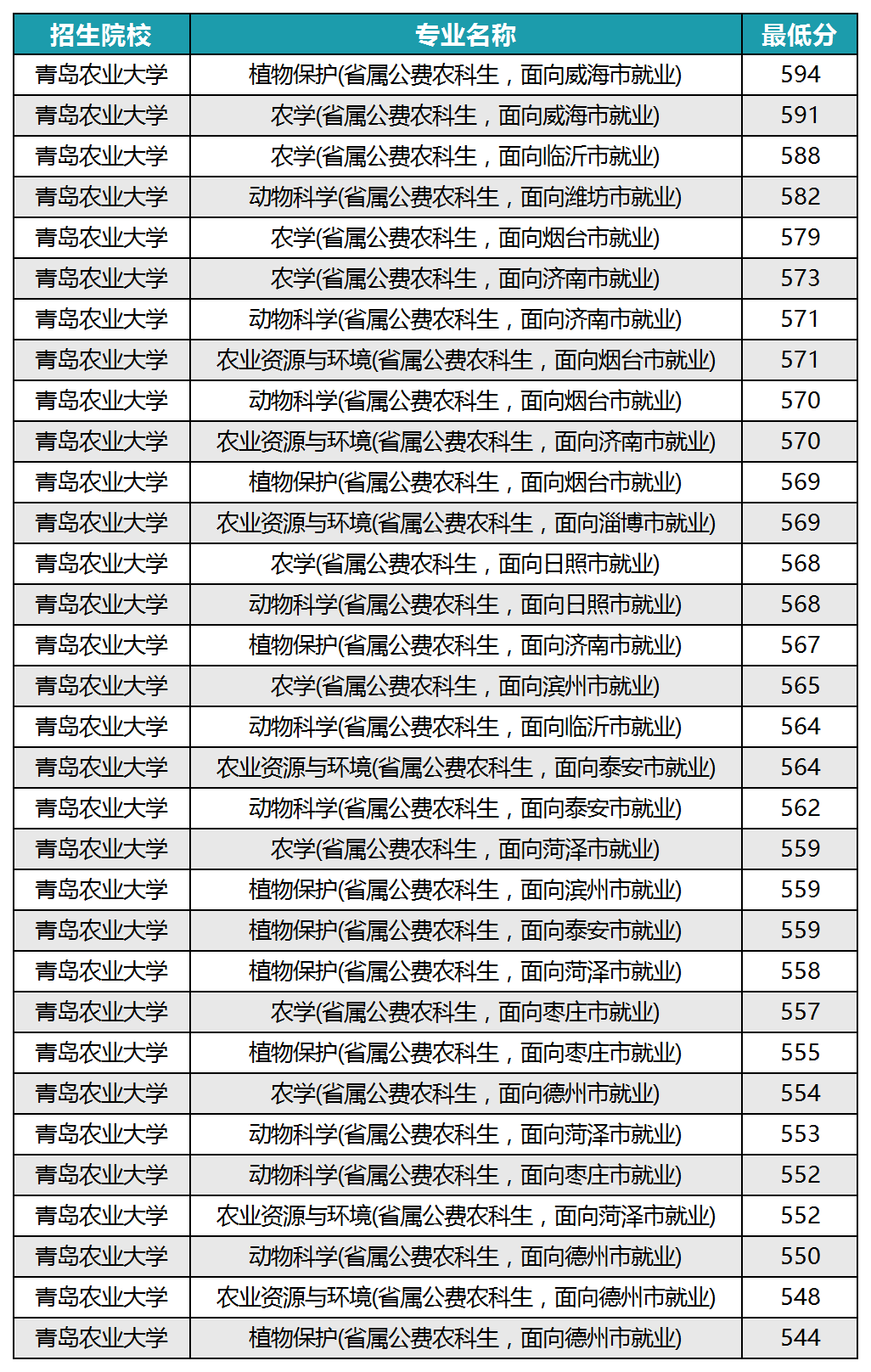 山东警察学院的录取分数_山东警察学院专业录取分数线_2023年山东警察学院录取分数线(2023-2024各专业最低录取分数线)