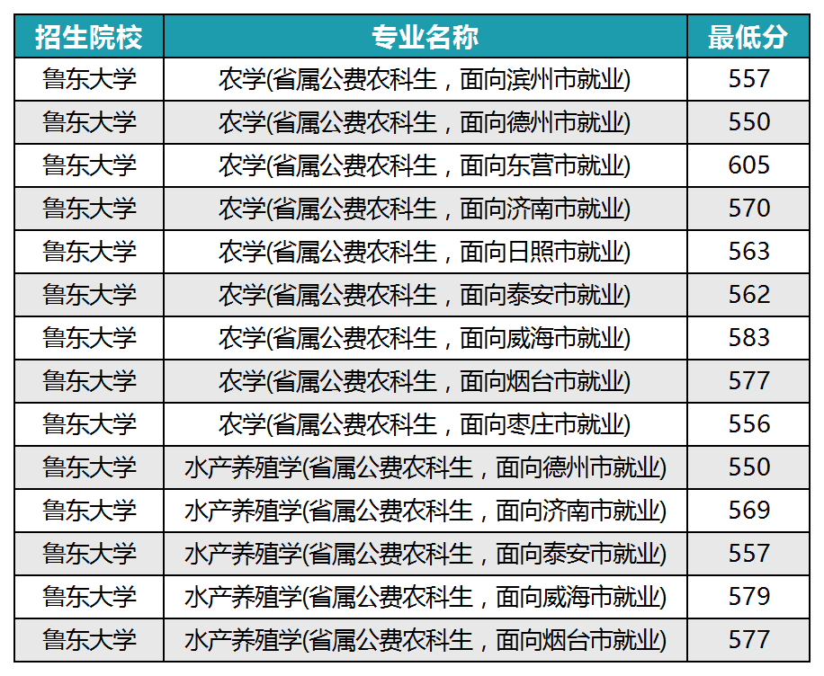 山东警察学院的录取分数_2023年山东警察学院录取分数线(2023-2024各专业最低录取分数线)_山东警察学院专业录取分数线