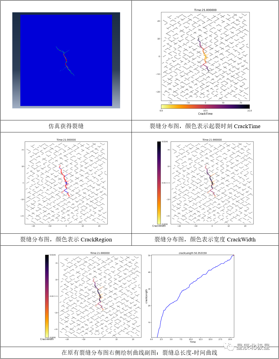 星辰技文|Abaqus中提取裂缝数据并用matplotlib库绘图的图5
