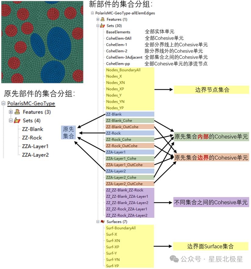 POLARIS_InsertCohElem V2024.1【嵌入Cohesive单元】的图3