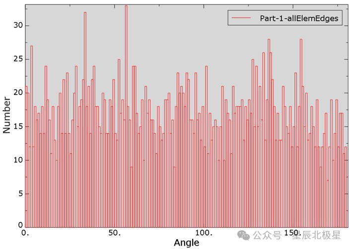 POLARIS_InsertCohElem V2024.1【嵌入Cohesive单元】的图4