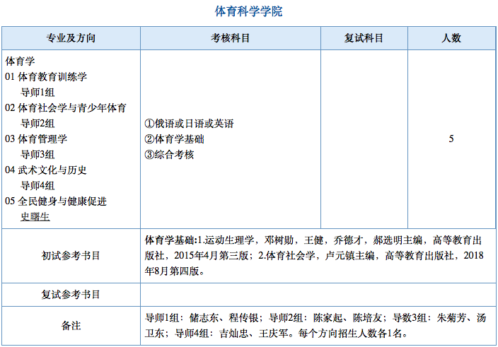 博招 南京师大体育学院22年招收攻读博士学位研究生简章 全网搜