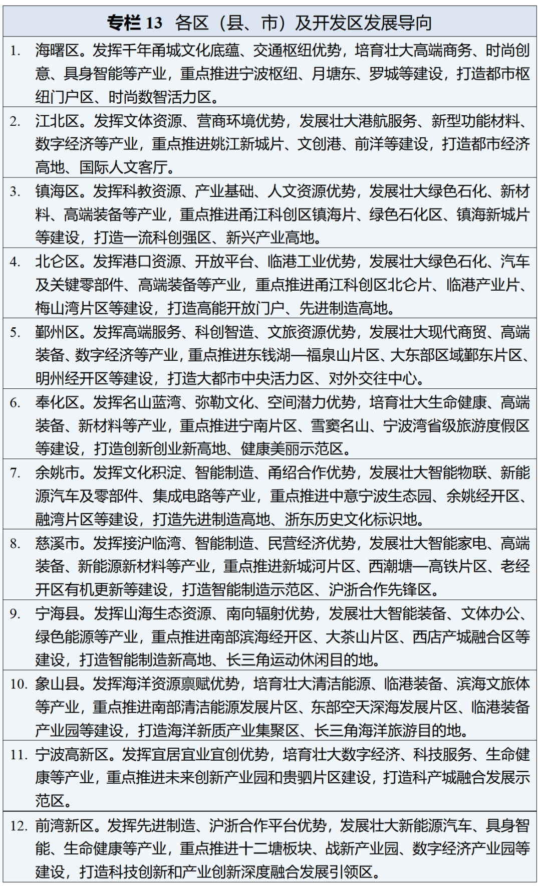 2026.3.30【拟宁波日报公开版】十五五规划_01(11).png