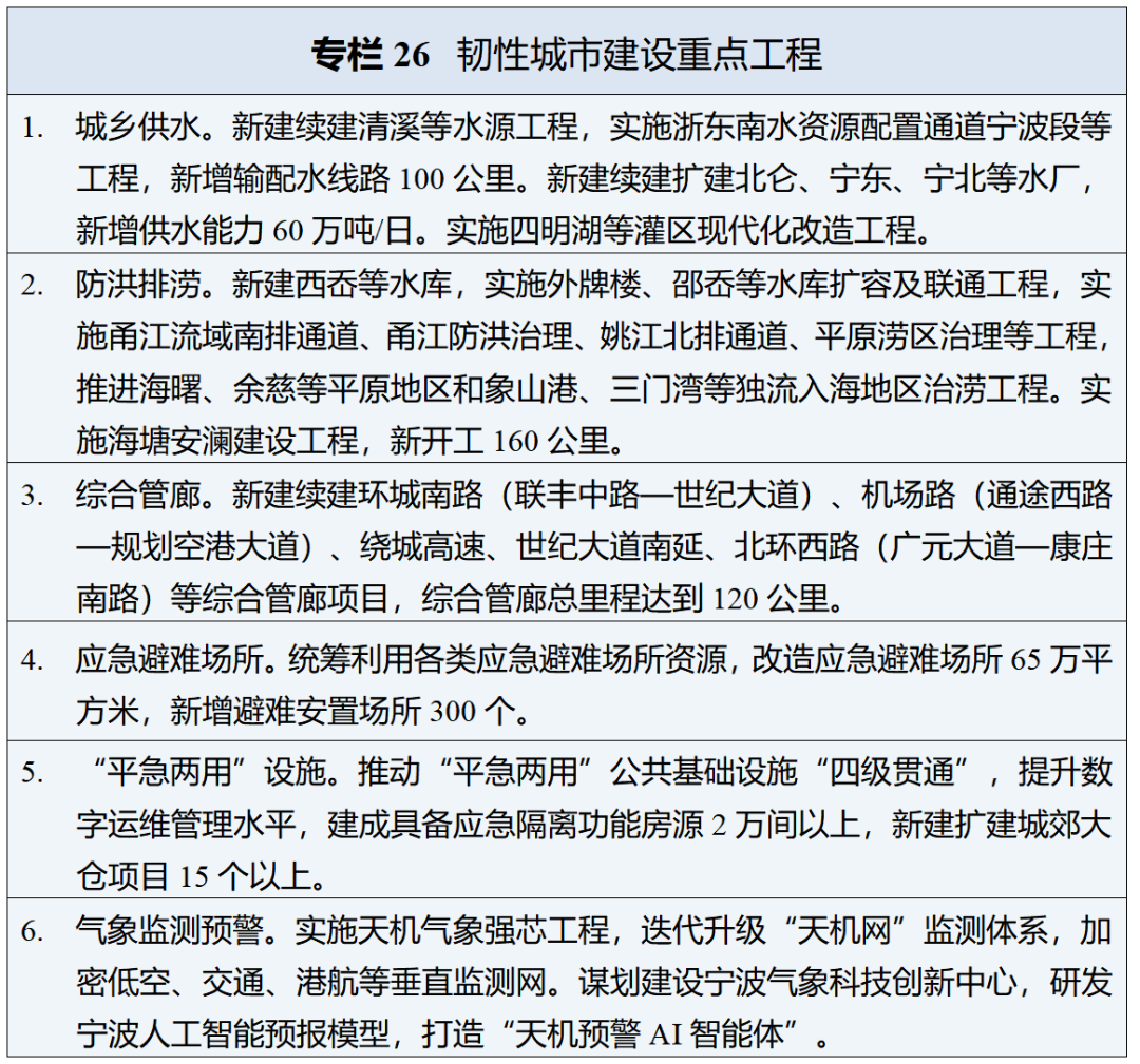 2026.3.30【拟宁波日报公开版】十五五规划_01(25).png