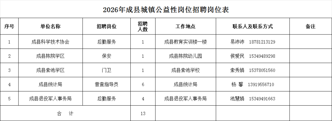 2026年成县招聘城镇公益性岗位人员的公告