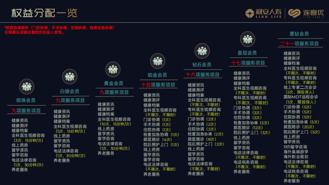 利安人寿会员服务