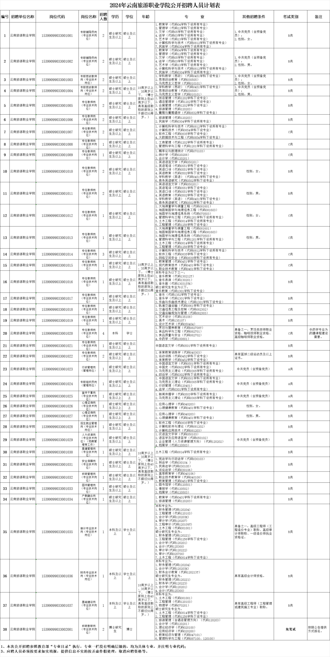 云南財經大學博士招聘報名方式_云南省市場監督管理局事業單位招聘公告_云南民族大學統一門戶
