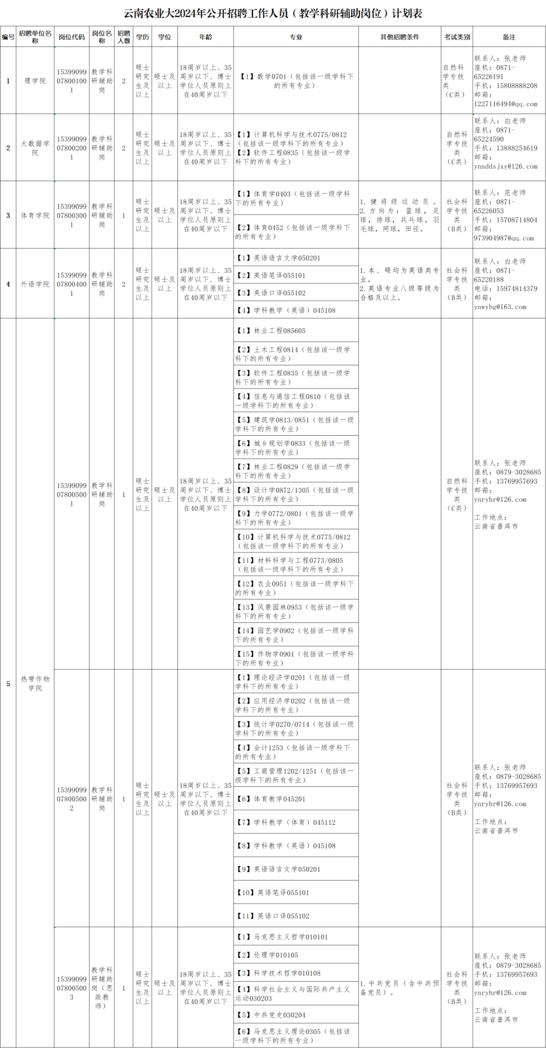 云南民族大學統一門戶_云南財經大學博士招聘報名方式_云南省市場監督管理局事業單位招聘公告