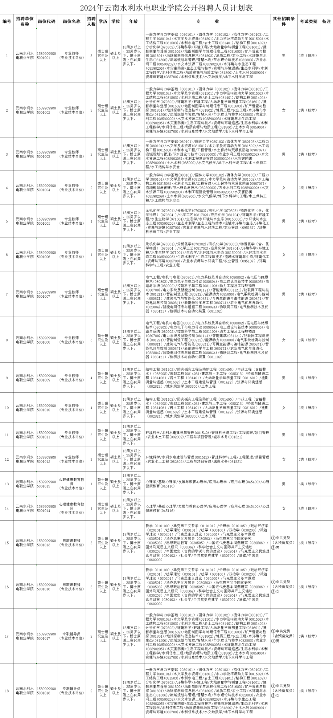 云南省市場監督管理局事業單位招聘公告_云南民族大學統一門戶_云南財經大學博士招聘報名方式