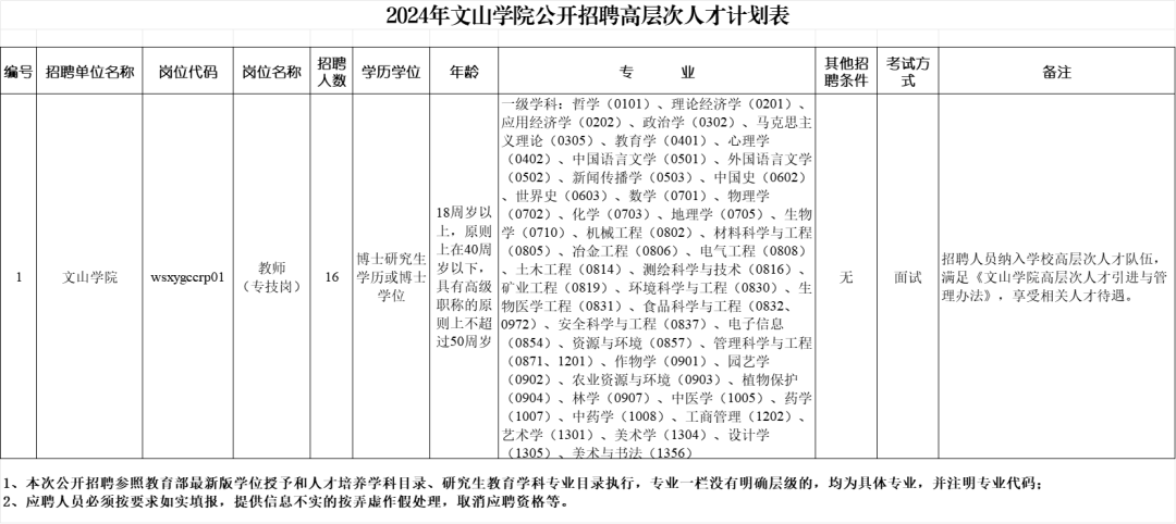 云南省市場監督管理局事業單位招聘公告_云南民族大學統一門戶_云南財經大學博士招聘報名方式