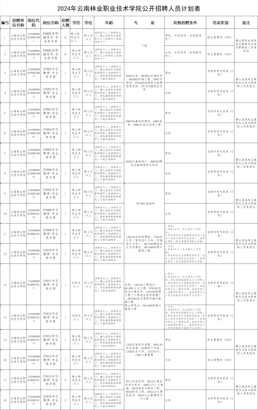 云南財經大學博士招聘報名方式_云南民族大學統一門戶_云南省市場監督管理局事業單位招聘公告