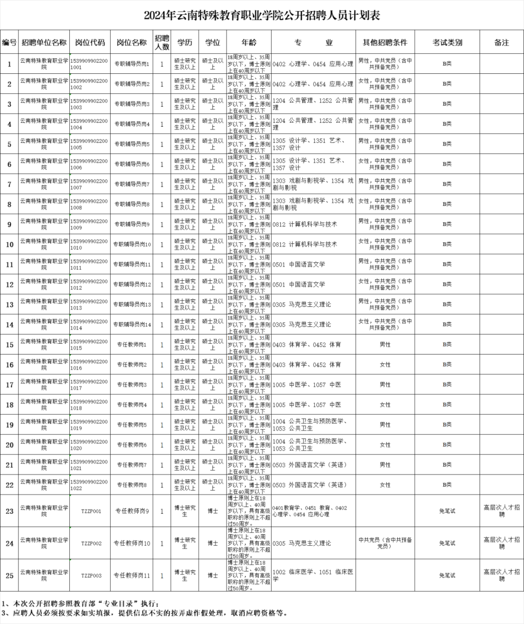云南財經大學博士招聘報名方式_云南省市場監督管理局事業單位招聘公告_云南民族大學統一門戶