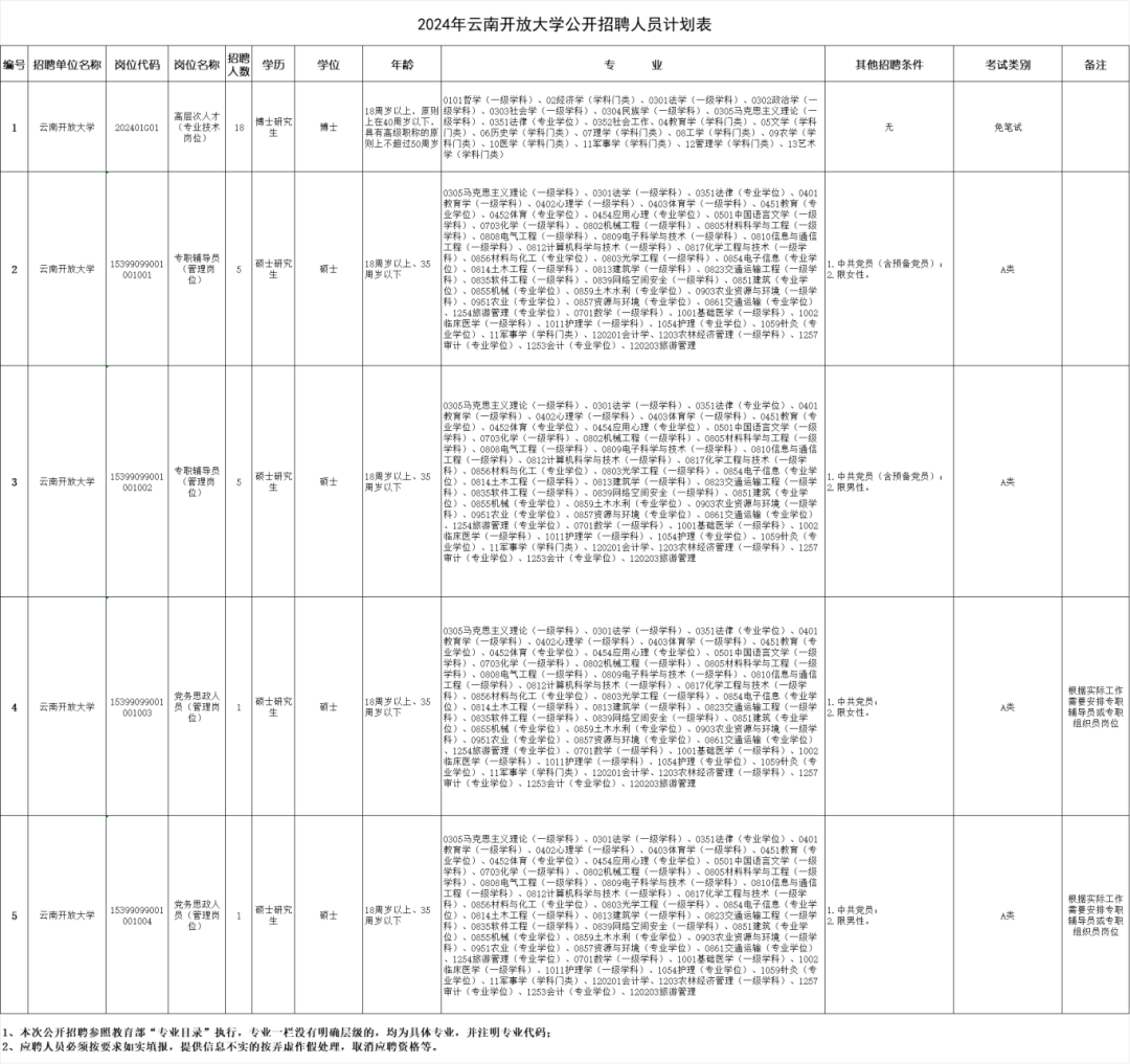 云南財經大學博士招聘報名方式_云南省市場監督管理局事業單位招聘公告_云南民族大學統一門戶