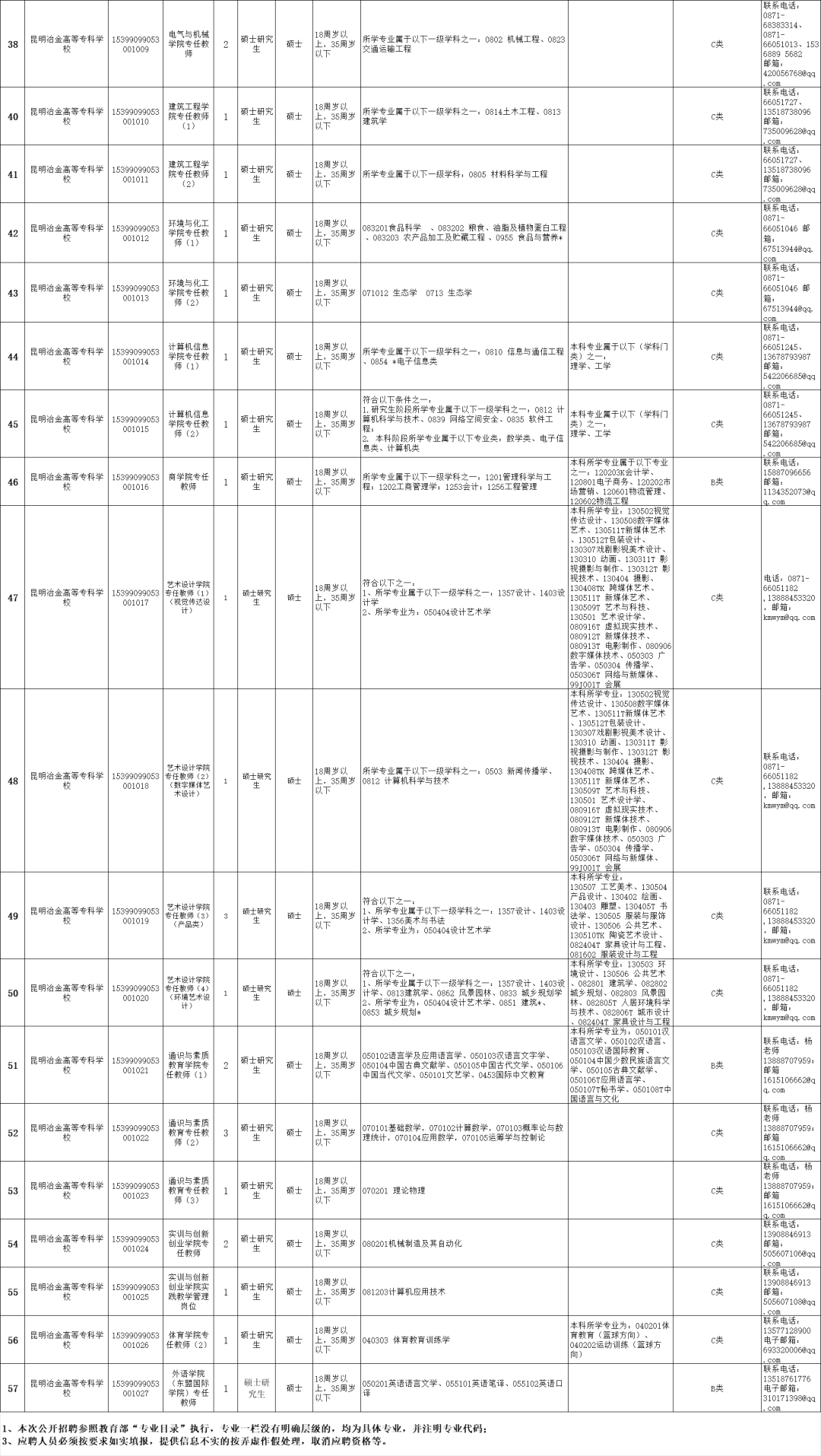 云南省市場監督管理局事業單位招聘公告_云南財經大學博士招聘報名方式_云南民族大學統一門戶
