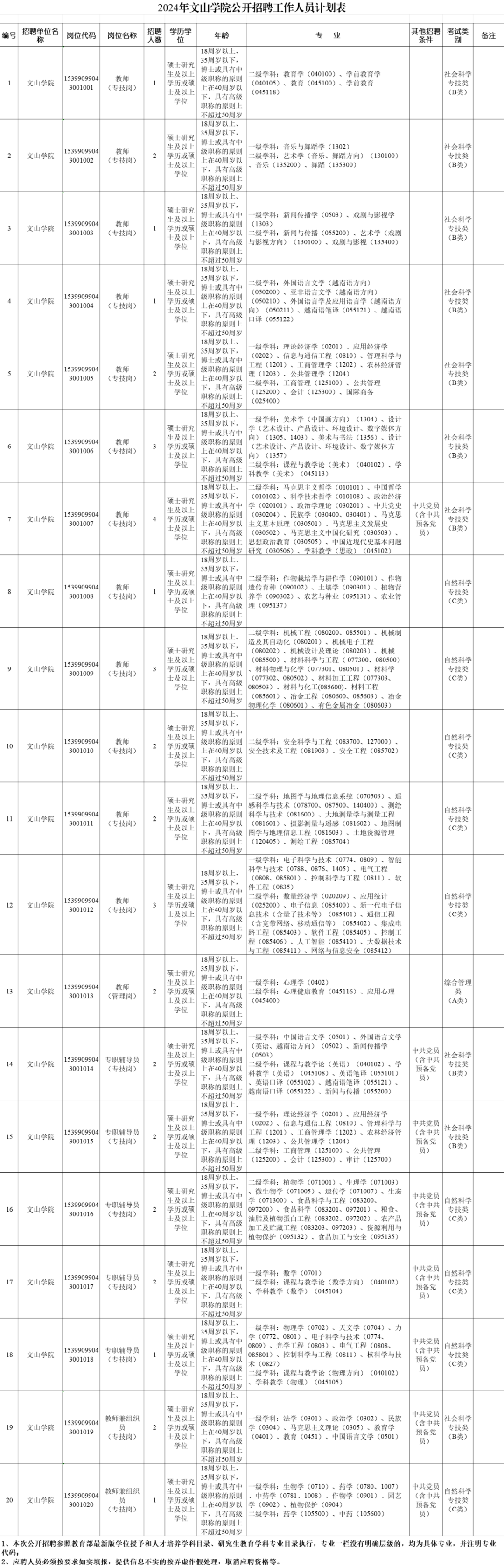 云南財經大學博士招聘報名方式_云南省市場監督管理局事業單位招聘公告_云南民族大學統一門戶