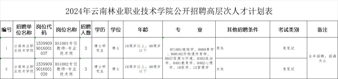 云南民族大學統一門戶_云南財經大學博士招聘報名方式_云南省市場監督管理局事業單位招聘公告
