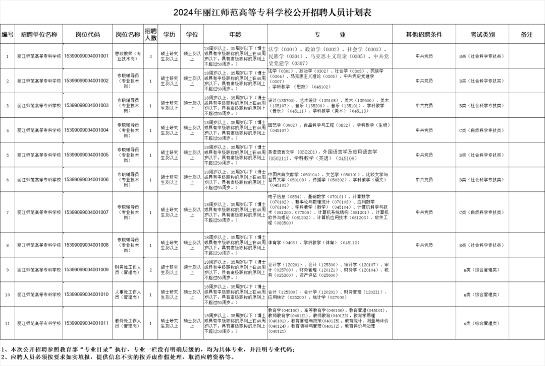 云南民族大學統一門戶_云南省市場監督管理局事業單位招聘公告_云南財經大學博士招聘報名方式