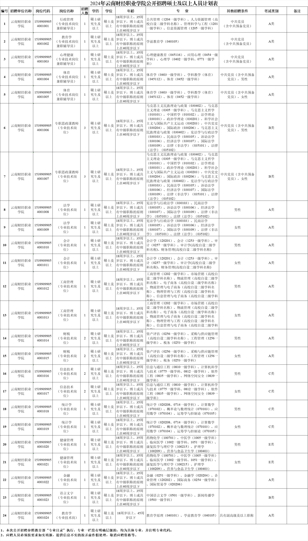 云南財經大學博士招聘報名方式_云南省市場監督管理局事業單位招聘公告_云南民族大學統一門戶