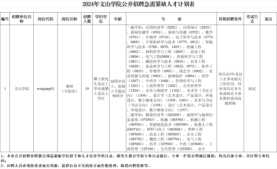 云南民族大學統一門戶_云南財經大學博士招聘報名方式_云南省市場監督管理局事業單位招聘公告