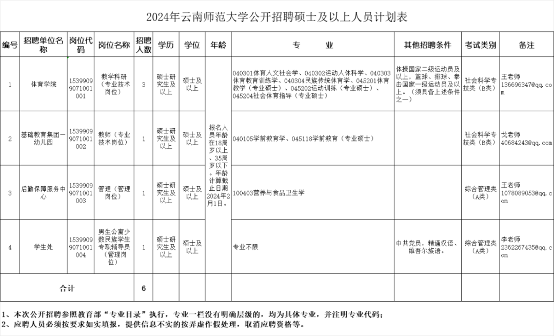 云南民族大學統一門戶_云南財經大學博士招聘報名方式_云南省市場監督管理局事業單位招聘公告