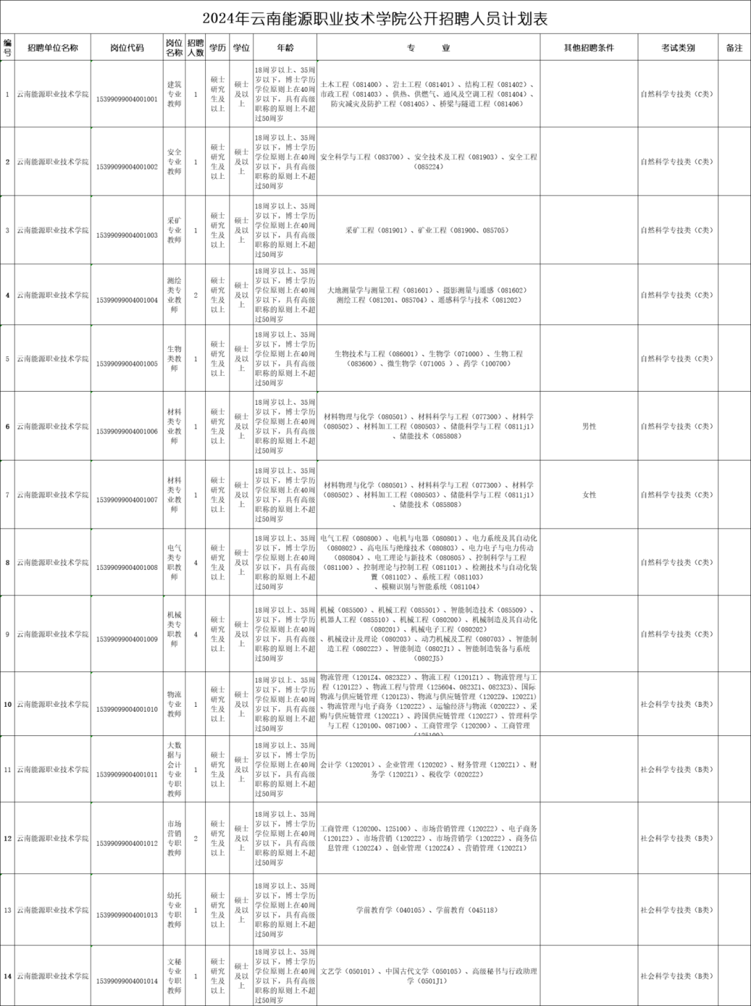 云南民族大學統一門戶_云南財經大學博士招聘報名方式_云南省市場監督管理局事業單位招聘公告