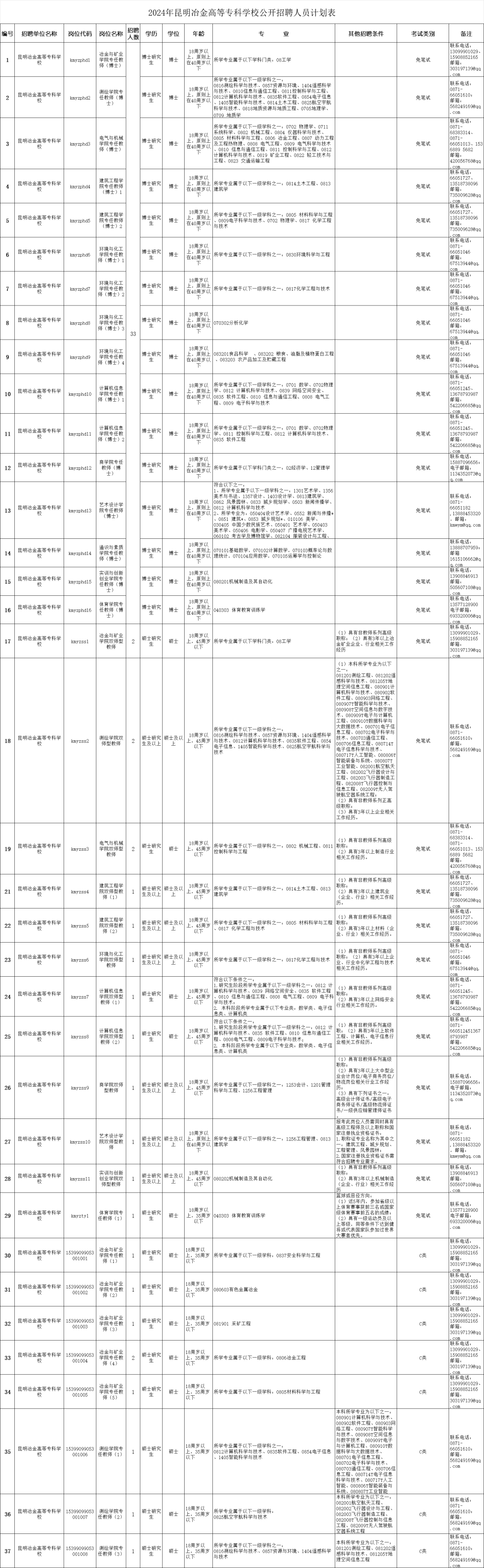 云南省市場監督管理局事業單位招聘公告_云南民族大學統一門戶_云南財經大學博士招聘報名方式