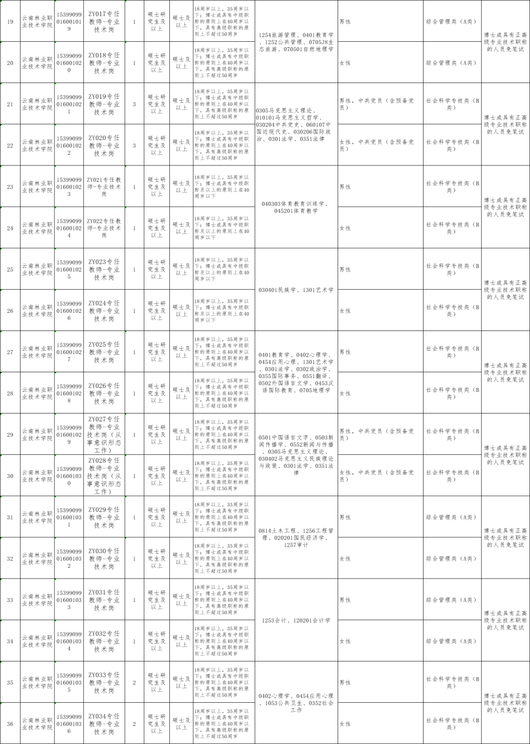 云南省市場監督管理局事業單位招聘公告_云南財經大學博士招聘報名方式_云南民族大學統一門戶