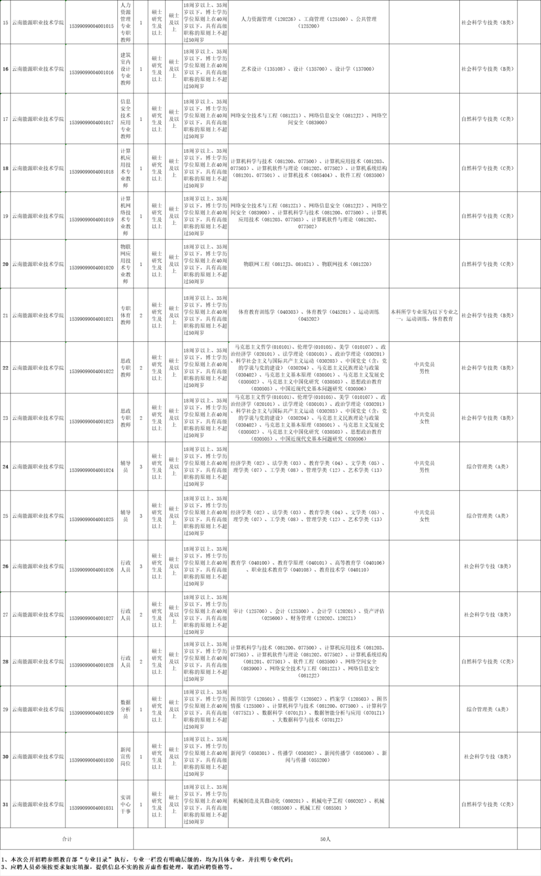 云南省市場監督管理局事業單位招聘公告_云南民族大學統一門戶_云南財經大學博士招聘報名方式