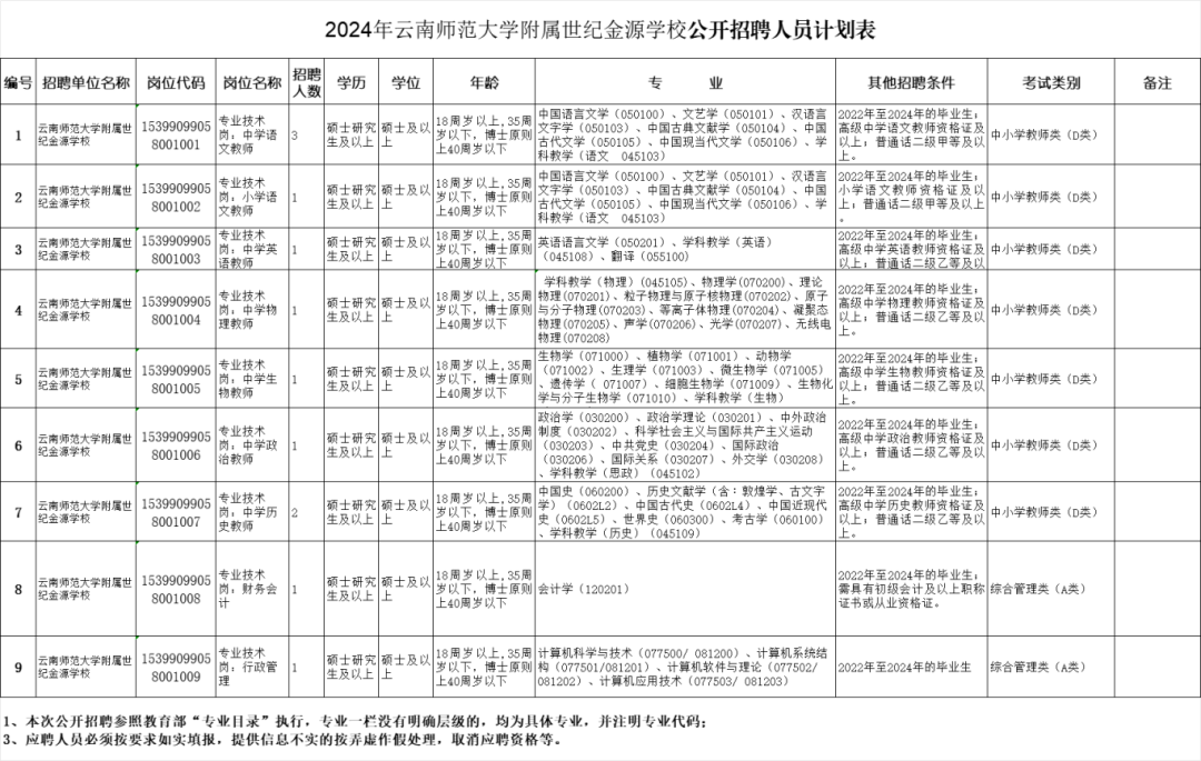 云南民族大學統一門戶_云南財經大學博士招聘報名方式_云南省市場監督管理局事業單位招聘公告