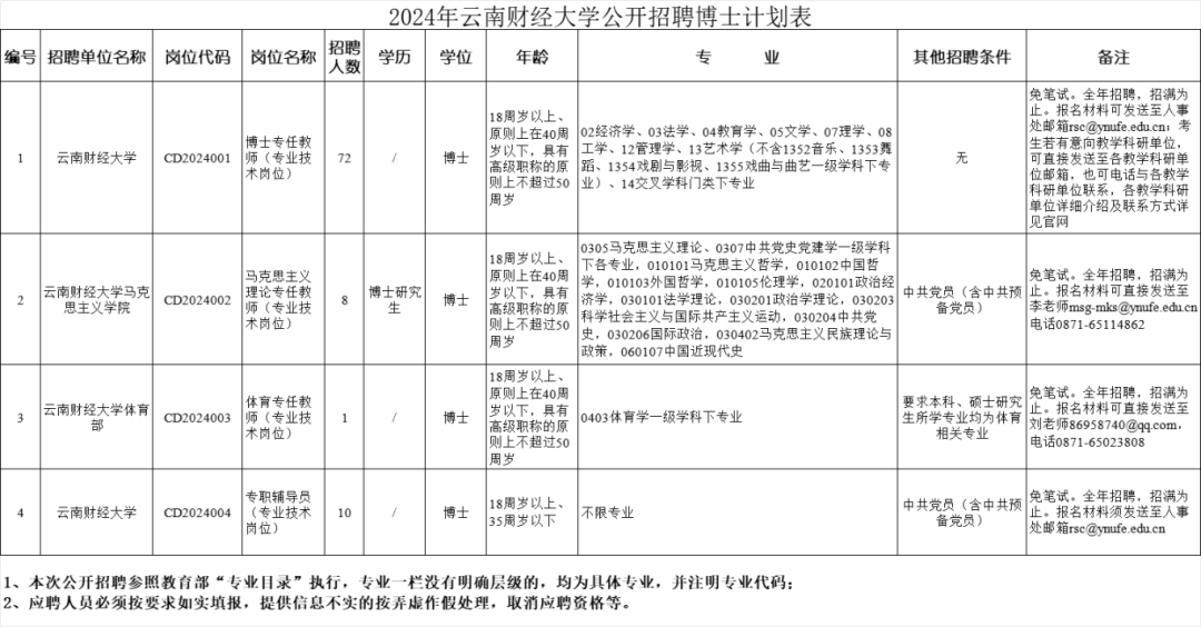 云南省市場監督管理局事業單位招聘公告_云南財經大學博士招聘報名方式_云南民族大學統一門戶
