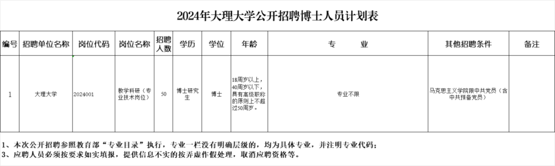 云南省市場監督管理局事業單位招聘公告_云南財經大學博士招聘報名方式_云南民族大學統一門戶