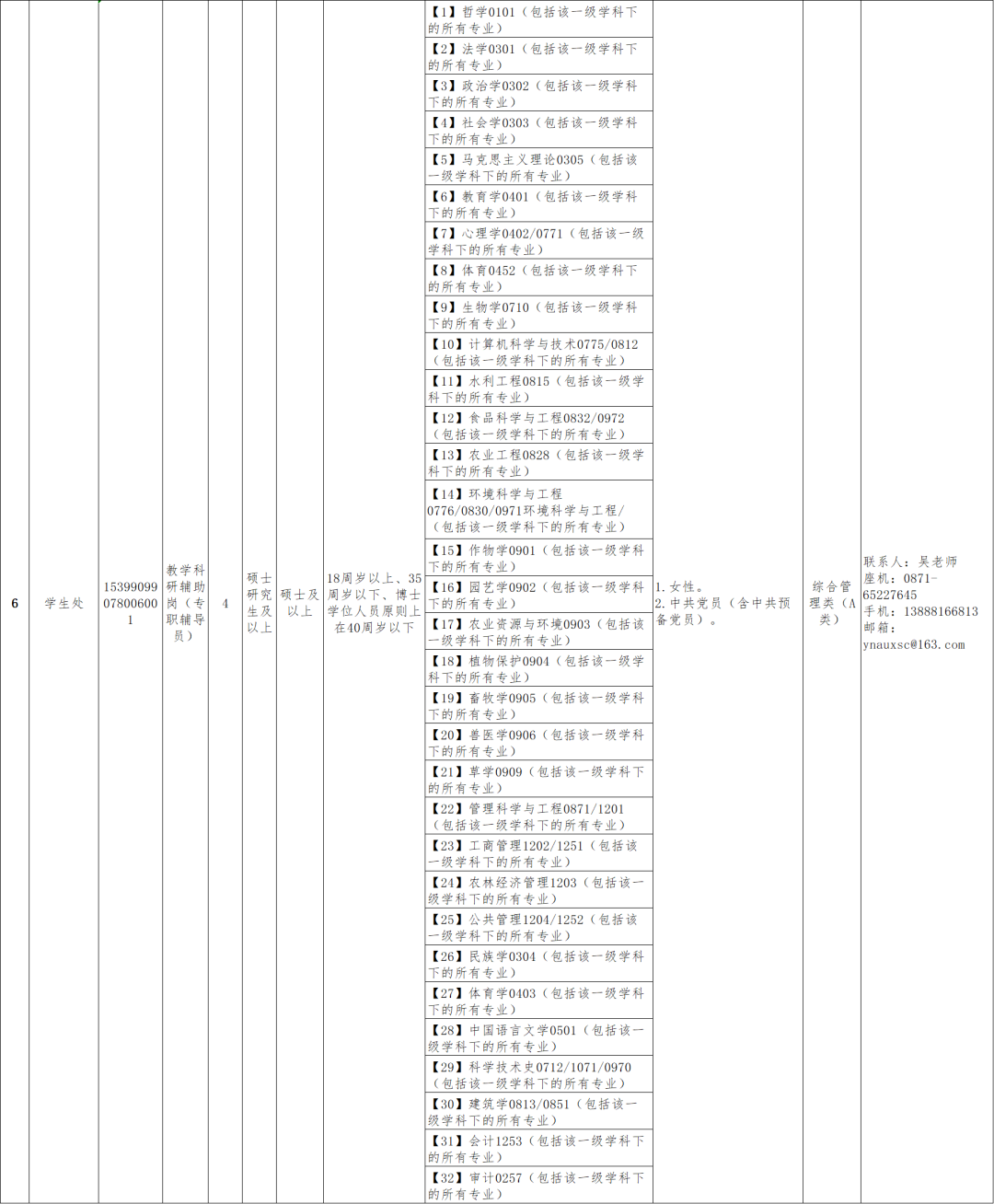 云南省市場監督管理局事業單位招聘公告_云南財經大學博士招聘報名方式_云南民族大學統一門戶