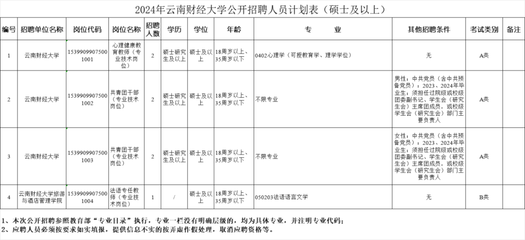 云南民族大學統一門戶_云南財經大學博士招聘報名方式_云南省市場監督管理局事業單位招聘公告