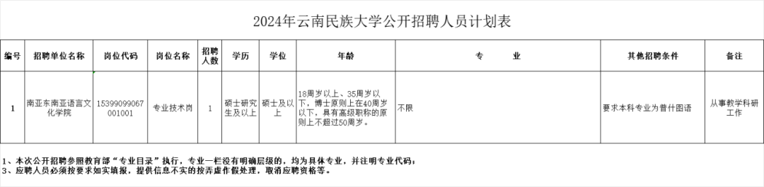 云南民族大學統一門戶_云南財經大學博士招聘報名方式_云南省市場監督管理局事業單位招聘公告