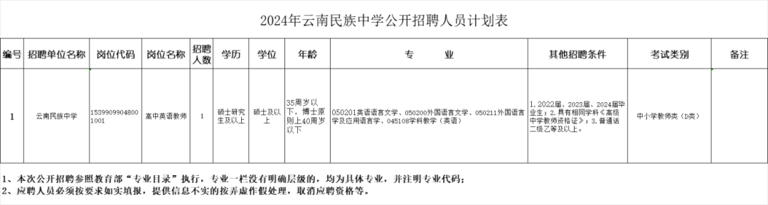 云南省市場監督管理局事業單位招聘公告_云南財經大學博士招聘報名方式_云南民族大學統一門戶