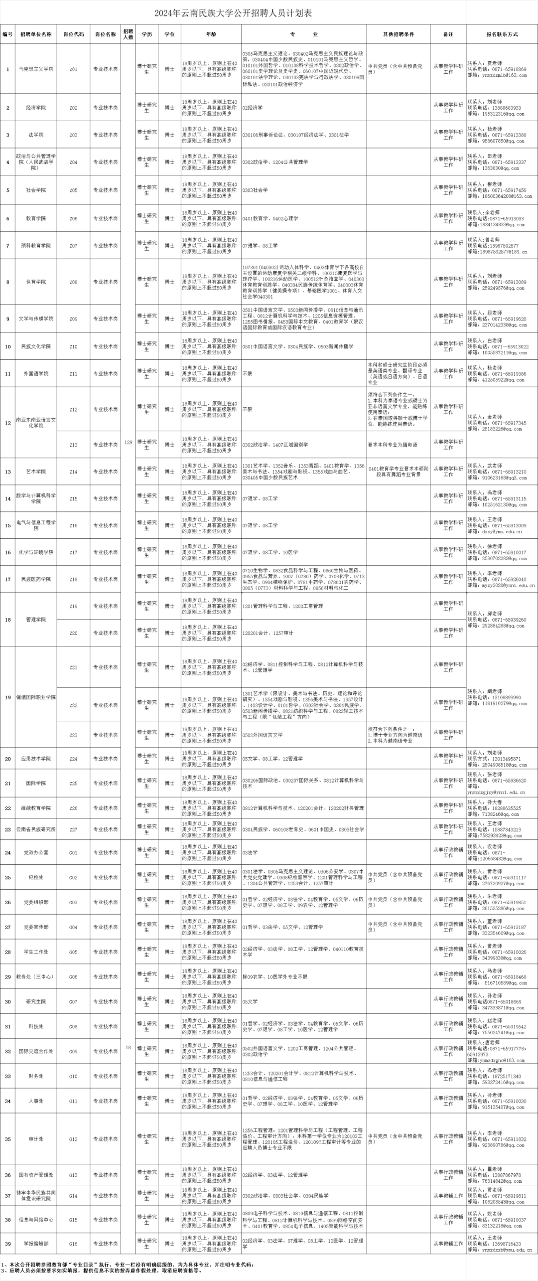 云南財經大學博士招聘報名方式_云南省市場監督管理局事業單位招聘公告_云南民族大學統一門戶