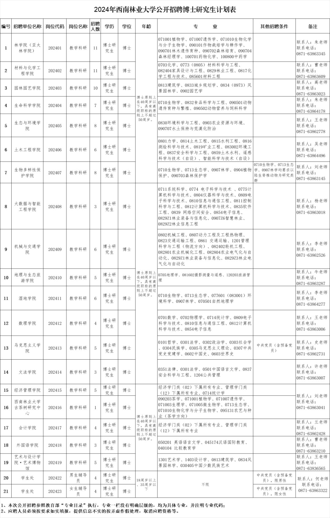 云南民族大學統一門戶_云南省市場監督管理局事業單位招聘公告_云南財經大學博士招聘報名方式
